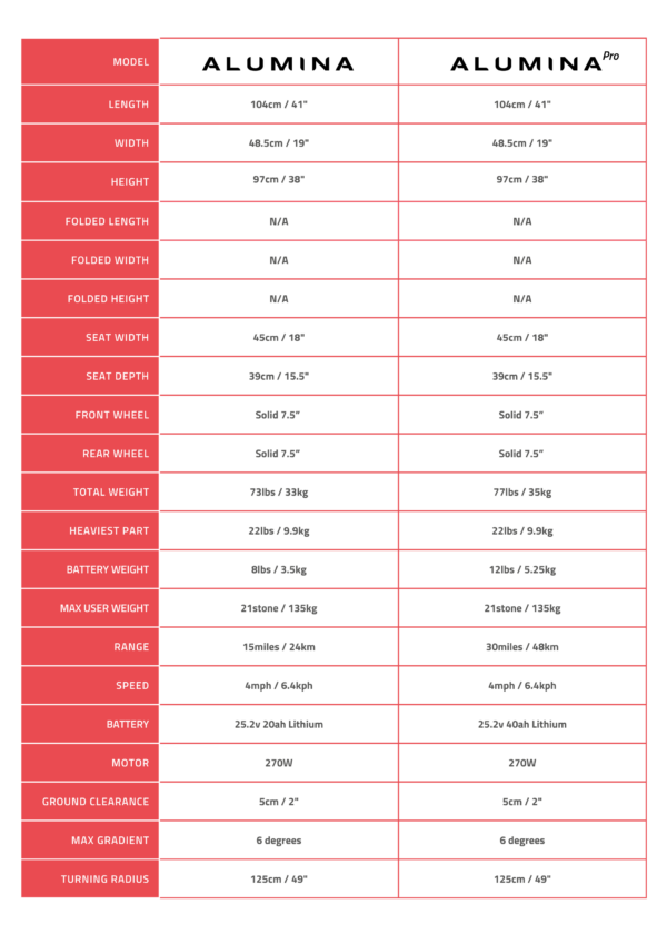 Mobility Shops In Kent